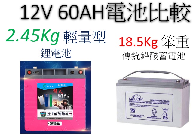 12v 60ah 大容量鋰電池蓄電池贈送充電器 Pchome 24h購物