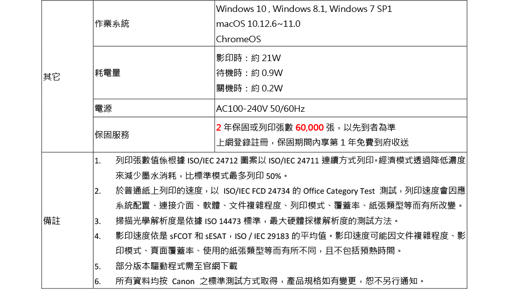 作業系統其它 耗電量電源保固服務備註3 Windows 10 Windows 8.1, Windows 7 SP1 macOS 10.12.~10ChromeOS影印時:約21W待機時:約關機時:約0.2WAC100-240V 50/60Hz|2年保固或列印張數60,000張,以先到者為準上網登錄註冊,保固期間內享第1年免費到府收送1. 列印張數值係根據ISO/IEC 24712 圖案以 ISO/IEC 24711 連續方式列印。經濟模式透過降低濃度來減少墨水消耗,比標準模式最多列印 50%。2. 於普通紙上列印的速度,以ISO/IEC FCD 24734 的Office Category Test 測試,列印速度會因應系統配置、連接介面、軟體、文件複雜程度、列印模式、覆蓋率、紙張類型等而有所改變。掃描光學解析度是依據ISO14473 標準,最大硬體採樣解析度的測試方法。 影印速度依是  和 SESAT,ISO/IEC 29183 的平均值。影印速度可能因文件複雜程度、影印模式、頁面覆蓋率、使用的紙張類型等而有所不同,且不包括預熱時間。5. 部分版本驅動程式需至官網下載66. 所有資料均按 Canon 之標準測試方式取得,產品規格如有變更,恕不另行通知。