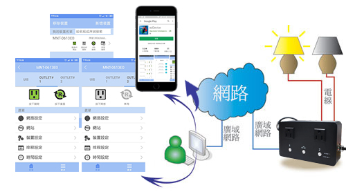 Proxicast: MSNSwitch Model UIS-622b