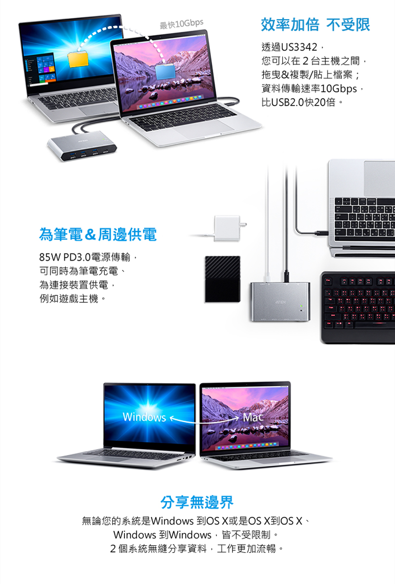 Aten 2埠usb C Gen2 跨平台分享切換器 Us3342 Pchome 24h購物