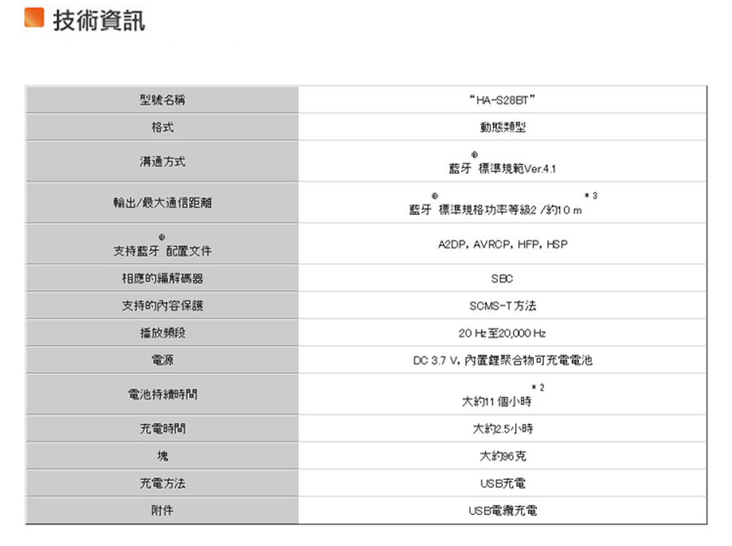 Jvc 重低音全罩式無線耳機ha S28bt Pchome 24h購物