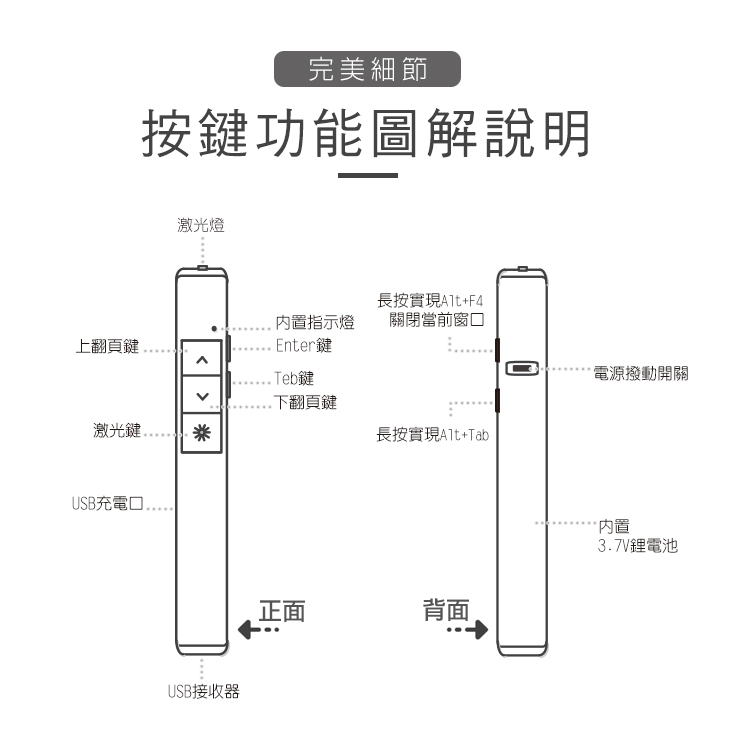 上翻頁鍵激光鍵USB充電完美細節按鍵功能圖解說明激光燈 USB接收器長按實現+F4内置指示燈關閉當前窗口Enter鍵電源撥動開關下翻頁鍵長按實現+Tab正面背面*内置3.7V鋰電池