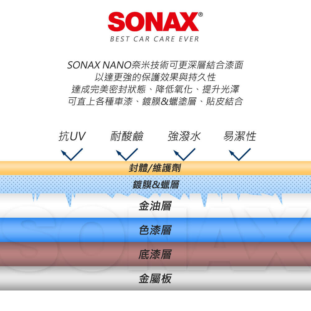 Sonax 陶瓷鍍膜組 Pchome 24h購物