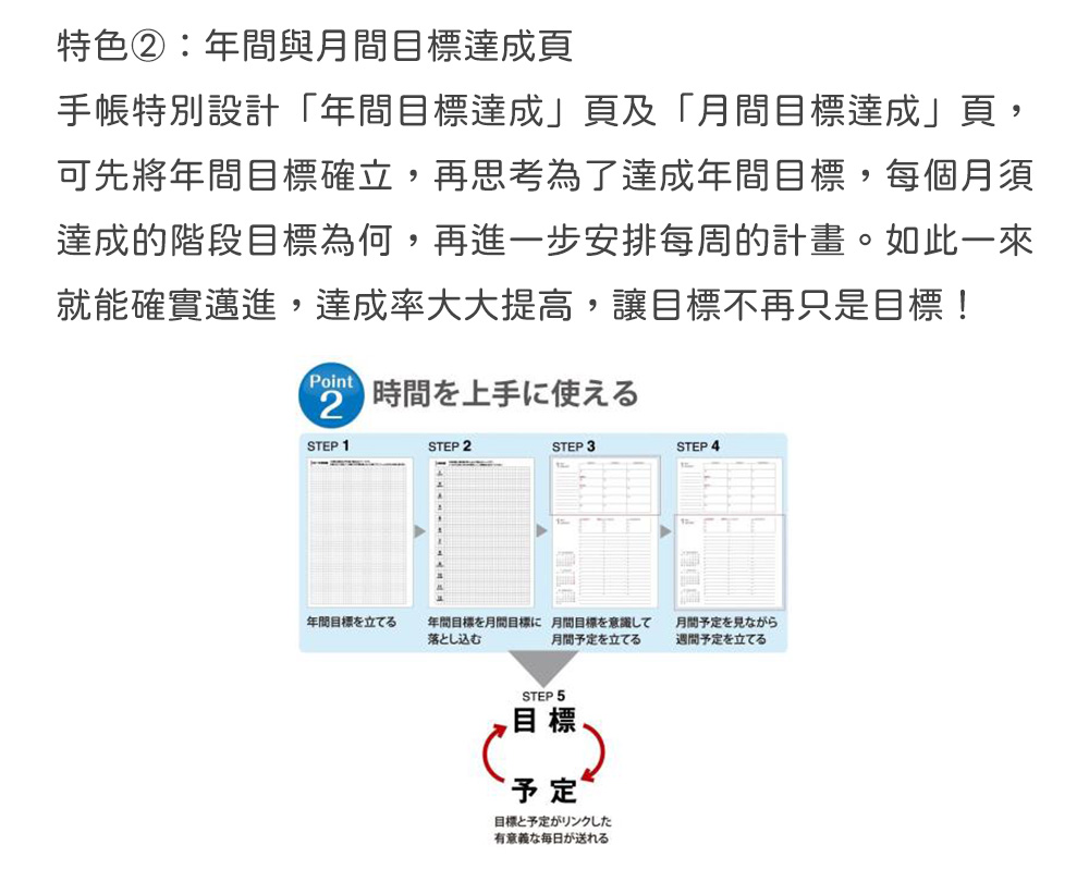 Kokuyo Campus手帳21 72小時活用術 黑 Pchome 24h購物