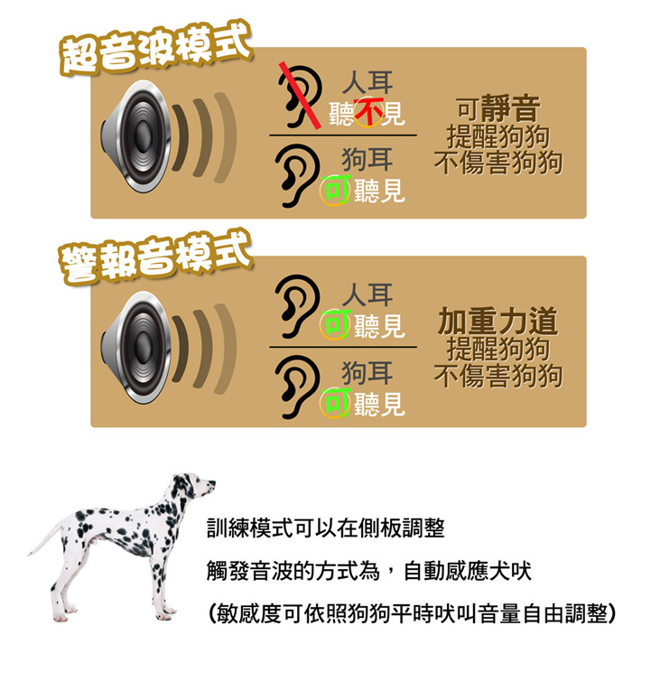 自動感應式超音波震動波止吠器愛犬狗狗無痛治療非電擊式 Pchome 24h購物