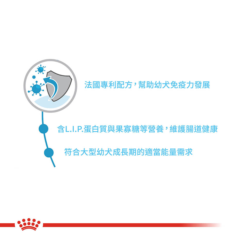 法國皇家 大型幼犬mxp 15kg Pchome 24h購物