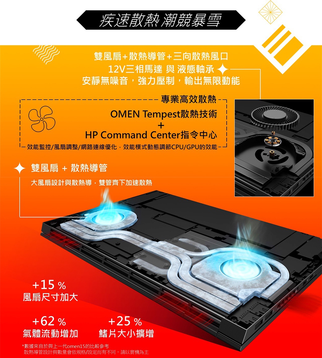 搭贈24吋螢幕組 Hp Omen15吋電競 I7 h 16gb Rtx3070 8gb 1t Pcie Ssd W10 Fhd 144hz 15 6 Pchome 24h購物