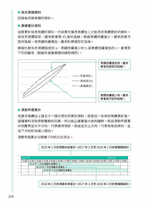 職場決勝關鍵excel商業資料分析 正確分析 用對圖表 你的報告更有說服力 Pchome 24h書店