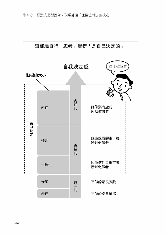 當責主管就是要做這些事 交辦用錯力 當然事倍功半 讓部屬自動自發 服你 挺你的下指令訣竅 Pchome 24h書店