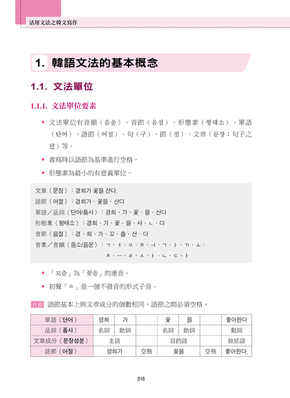 活用文法之韓文寫作 Pchome 24h書店