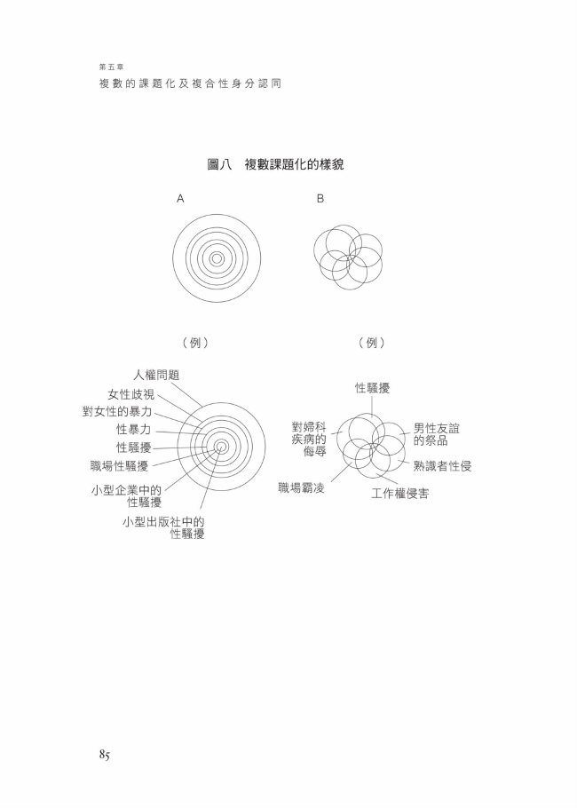 環狀島效應 寫給倖存者 支援者和旁觀者關於創傷與復原的十堂課 Pchome 24h書店