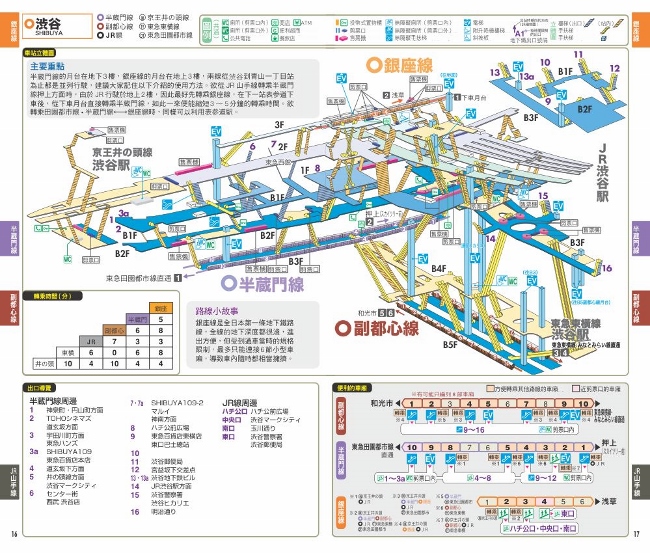 東京地下鐵速查手冊 Pchome 24h書店