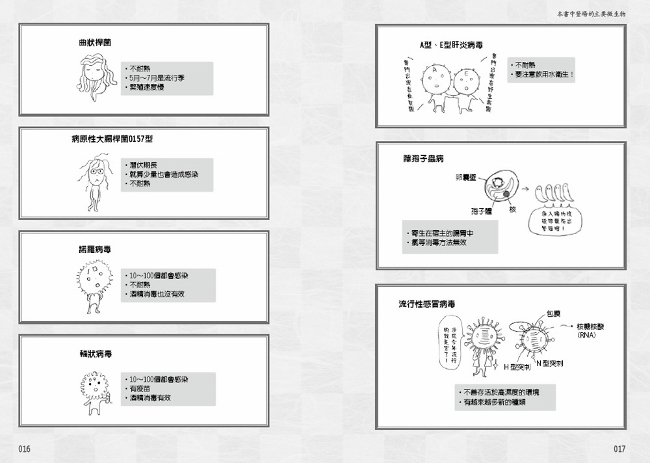 圖解看不見的鄰居 微生物 3小時瞭解病毒與細菌 Pchome 24h書店