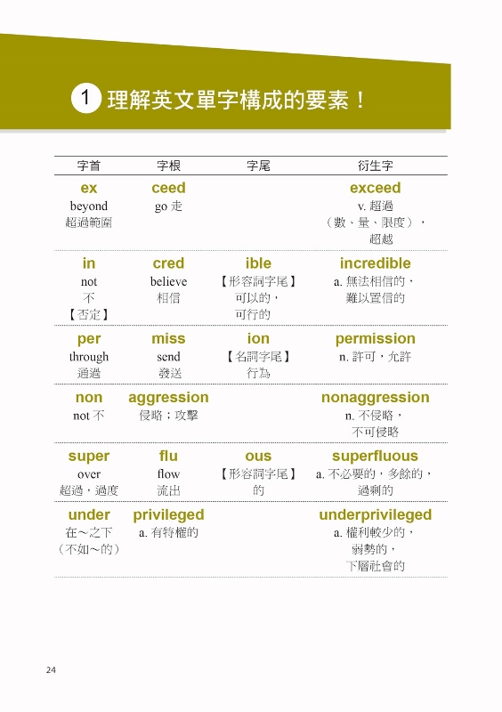 英文單字構成的要素 利用單字的 根源 拆解 構成要素 17 萬個單字再也不用背 全新暢銷修訂版 Pchome 24h書店