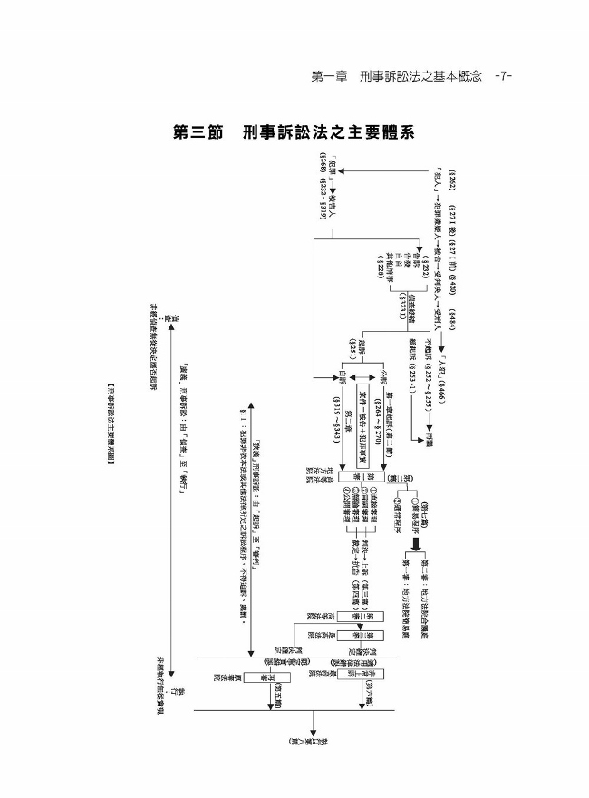 刑事訴訟法概論 上 19版 Pchome 24h書店