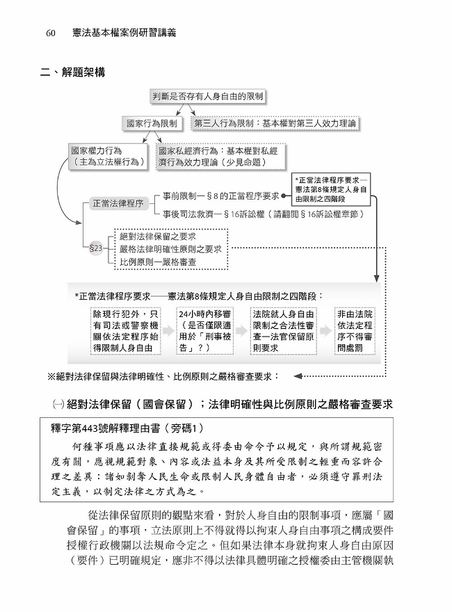 憲法基本權案例研習講義 Pchome 24h書店