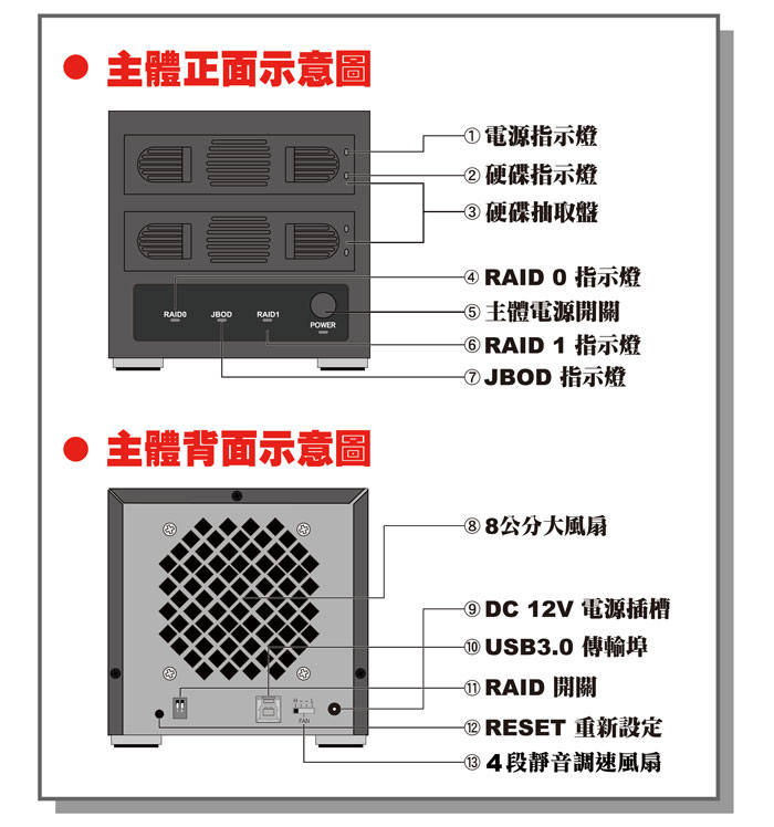 伽利略usb3 0 二層抽取式raid硬碟外接盒 35d U3es2r Pchome 24h購物