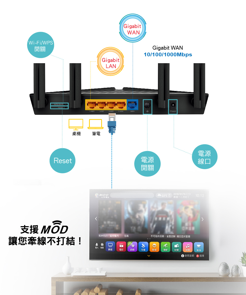 TP-Link Archer AX10 AX1500 wifi 6 802.11ax Gigabit雙頻無線網路分享路由器 - PChome ...