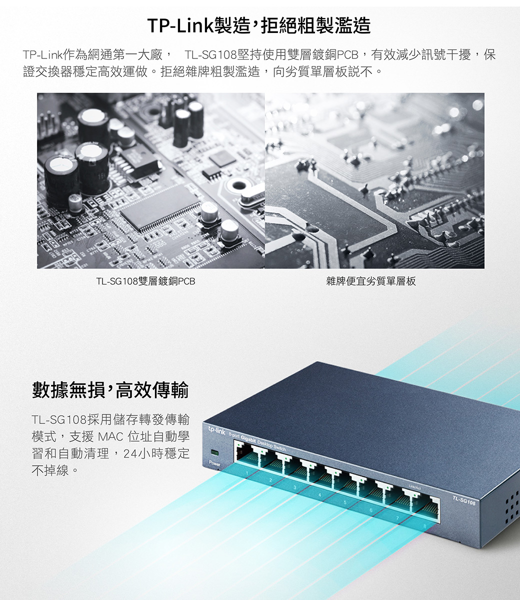 TP-Link製造,拒絕粗製濫造TP-Link作為網通第一大廠, TL-SG108堅持使用雙層鍍銅PCB,有效減少訊號干擾,保證交換器穩定高效運做。拒絕雜牌粗製濫造,向劣質單層板說不。TL-SG108雙層鍍銅PCB雜牌便宜劣質單層板數據無損,高效傳輸TL-SG108採用儲存轉發傳輸模式,支援 MAC 位址自動學習和自動清理,24小時穩定不掉線。tp-link  Gigabit TL-SG108Power