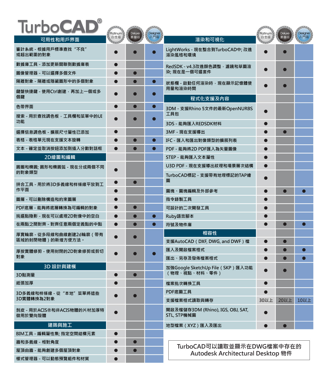 TurboCAD 2018 Deluxe 豪華中文版