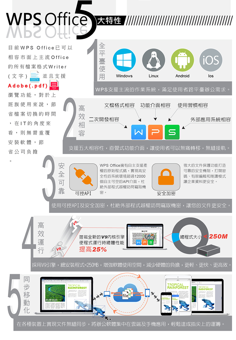 Wps Office 16 專業增強版1u Pchome 24h購物