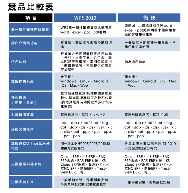 WPS office 2019 一年使用權1U - PChome 24h購物