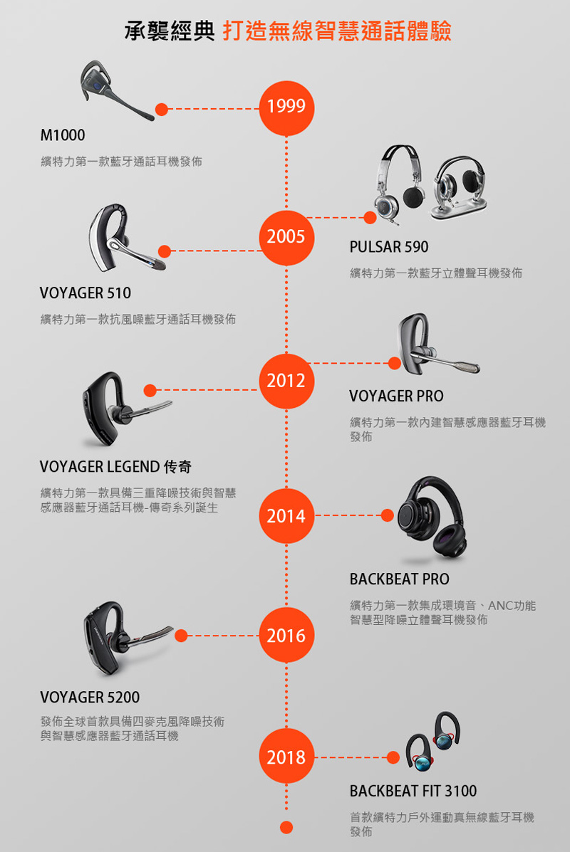 backbeat pro 5100