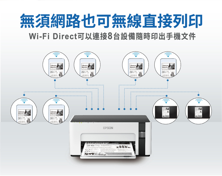 無須網路也可無線直接列印Wi-Fi Direct可以連接8台設備隨時印出手機文件262626%EPSON